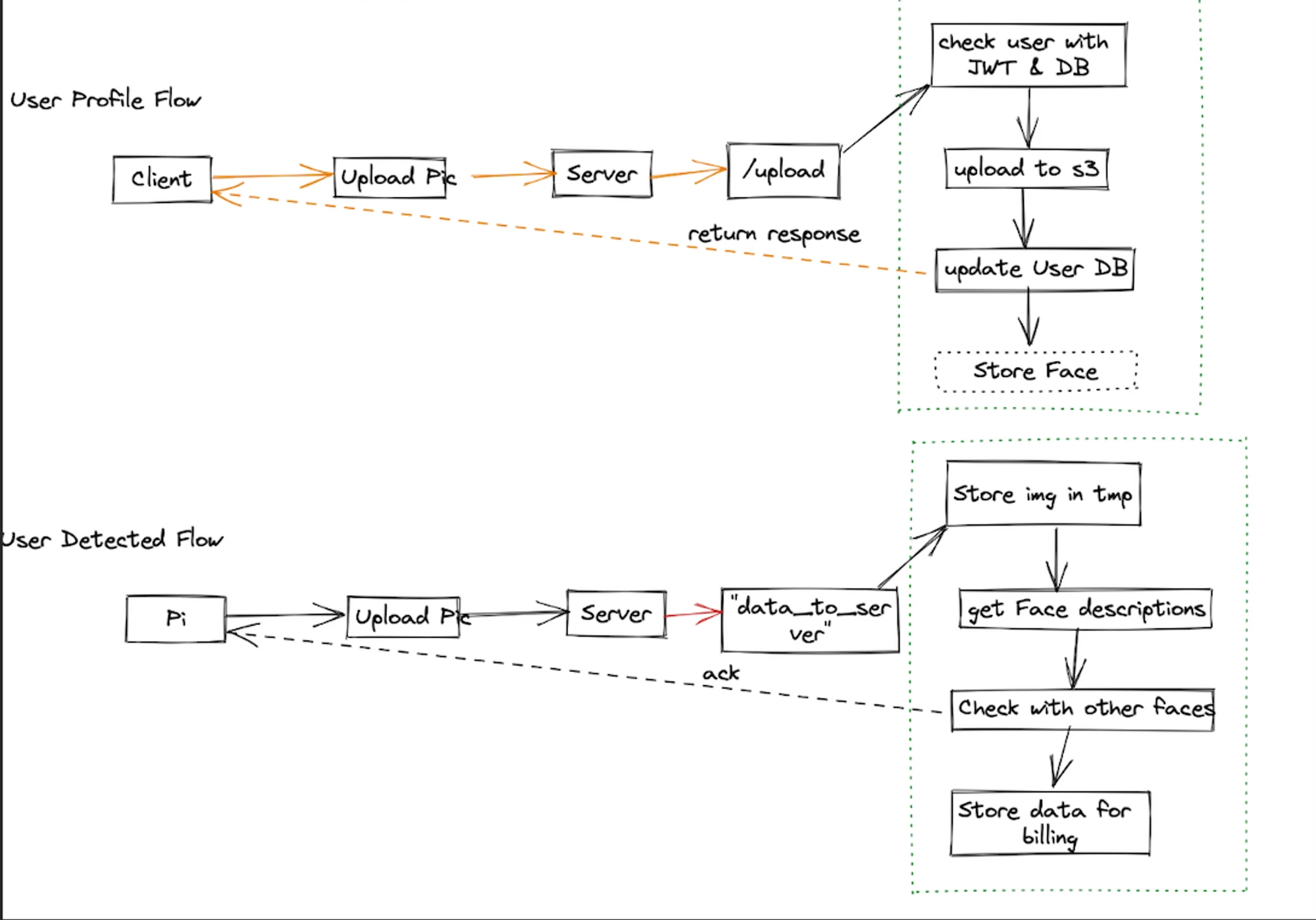 Technical Documentation